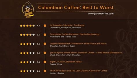 colombian coffee taste profile